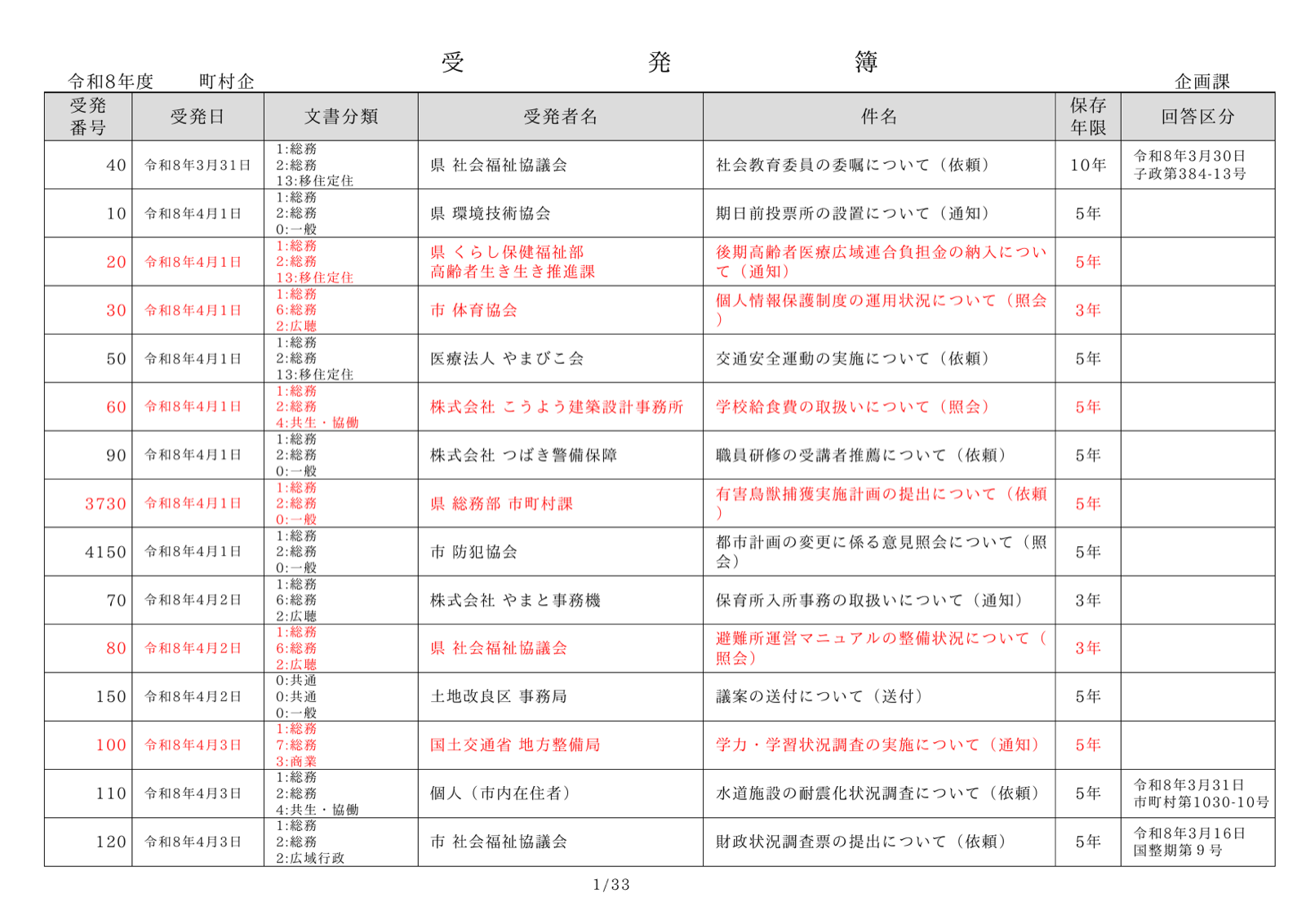 受発簿の PDF。年度・文書記号ごとに、受発番号・受発日・文書分類・受発者名・件名・保存年限・回答区分が並んだ帳票。受信の行は黒、発信の行は赤で色分けされている